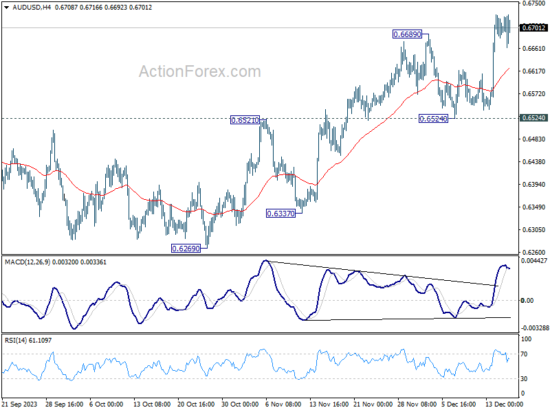 Trade Watchlist: AUD/USD Bullish Correction 