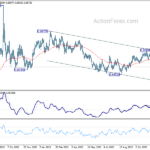 eurgbp20231209w2