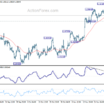 eurusd20231201a1