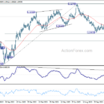 eurusd20231201a2