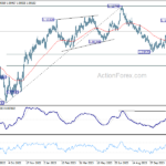 eurusd20231205b2