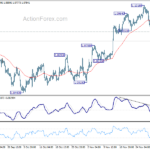 eurusd20231206a1