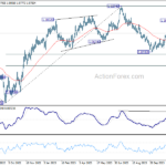 eurusd20231206a2