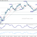 eurusd20231208b2