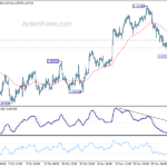 eurusd20231212a1