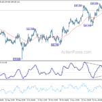 gbpjpy20231201a1