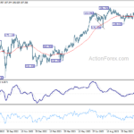 gbpjpy20231201a2