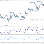 gbpjpy20231205a1
