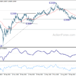 gbpusd20231201a2