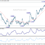 gbpusd20231202w1
