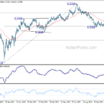 gbpusd20231202w2