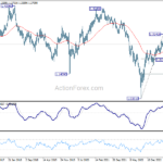 gbpusd20231202w3