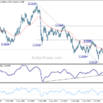 gbpusd20231202w4