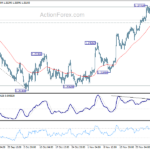 gbpusd20231205a1