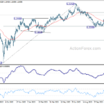 gbpusd20231205a2