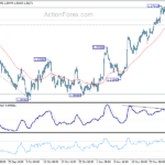gbpusd20231205b1