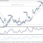 gbpusd20231206a1