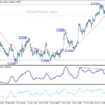 gbpusd20231206b1