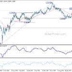 gbpusd20231206b2
