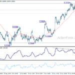gbpusd20231207a1