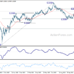 gbpusd20231207a2