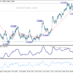 gbpusd20231208a1
