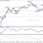 gbpusd20231208a2