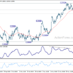 gbpusd20231209w1
