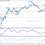 gbpusd20231209w2