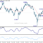 gbpusd20231209w3