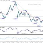 gbpusd20231209w4