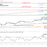 marketpulse2023120414