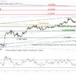 marketpulse2023120512