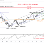 marketpulse2023120622