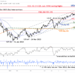 marketpulse2023120812