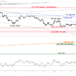 marketpulse2023120813
