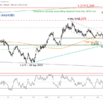 marketpulse2023121112