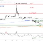 marketpulse2023121813