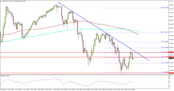 USD/JPY Faces Resistance While Oil Prices Recover - Action Forex