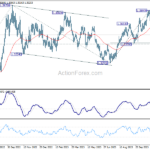 usdcad20231201b2