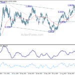 usdcad20231204a2