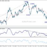 usdcad20231205a1