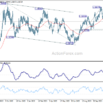 usdcad20231206a2