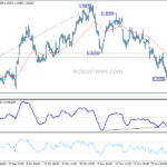 usdcad20231207a1