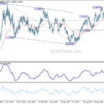usdcad20231207a2
