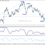 usdcad20231208a1