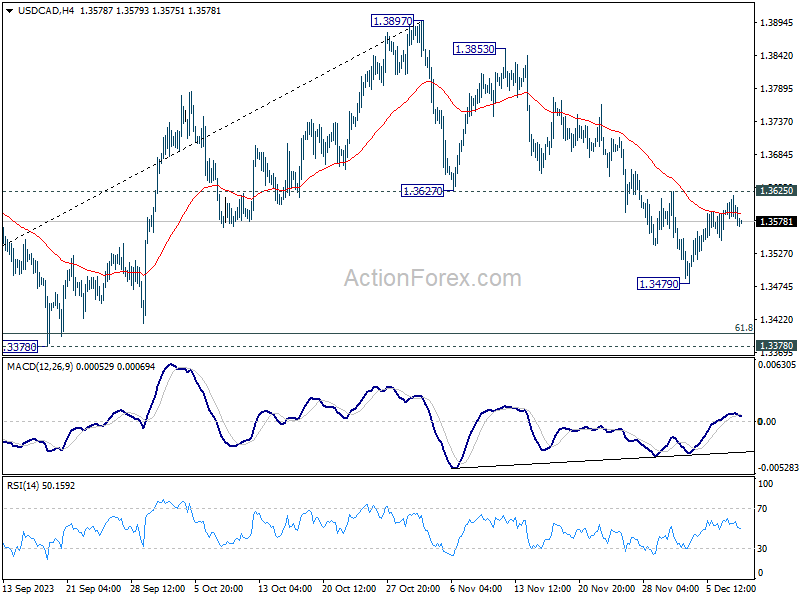 USD/CAD Forecast: Breaks Above 50-Day EMA Against CAD