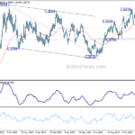 usdcad20231208a2