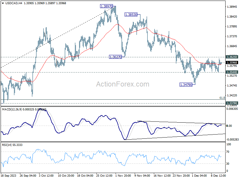 USD/CAD Price Forecast: Loonie at Pivotal Point