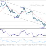 usdchf20231208b1